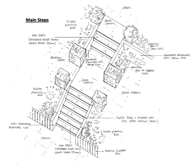 How To Build Garden Steps (Planning Your Garden Steps)