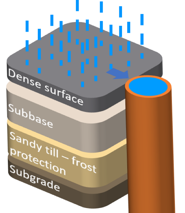 Non Permeable Block Paving