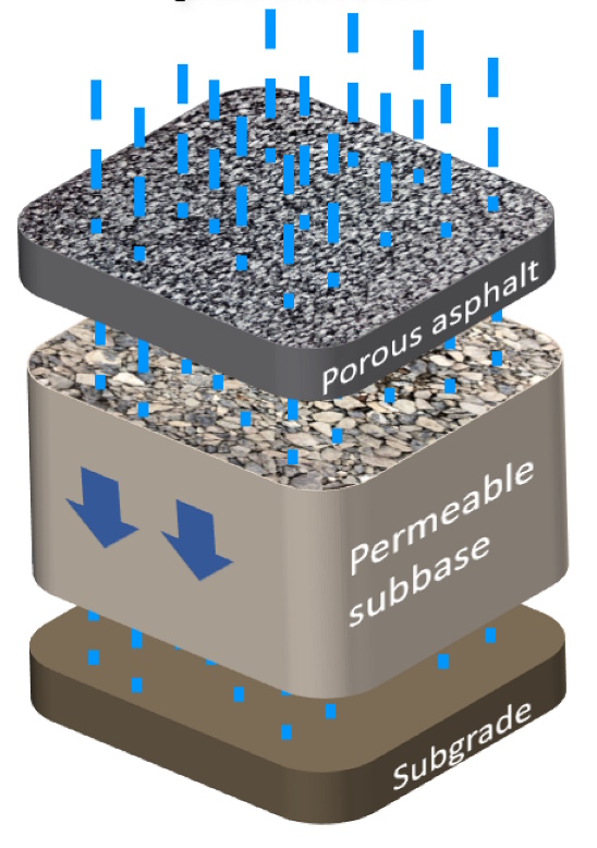 Permeable Block Paving